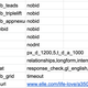 A snippet of the bid data projected by Elle’s Shkreli story.